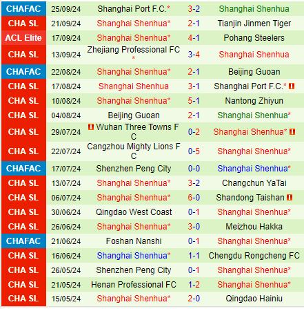 Nhận định Qingdao Hainiu vs Shanghai Shenhua 14h30 ngày 289 (VĐQG Trung Quốc 2024) 3