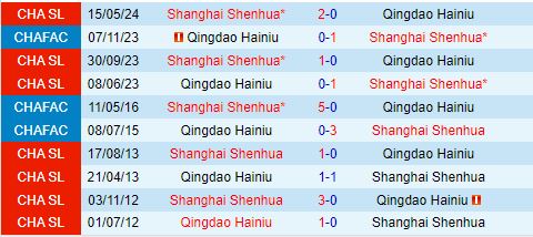 Nhận định Qingdao Hainiu vs Shanghai Shenhua 14h30 ngày 289 (VĐQG Trung Quốc 2024) 1