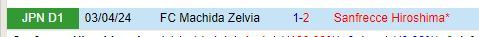 Nhận định Sanfrecce Hiroshima vs Machida Zelvia 17h00 ngày 289 (VĐQG Nhật Bản) 1
