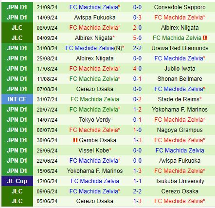 Nhận định Sanfrecce Hiroshima vs Machida Zelvia 17h00 ngày 289 (VĐQG Nhật Bản) 3