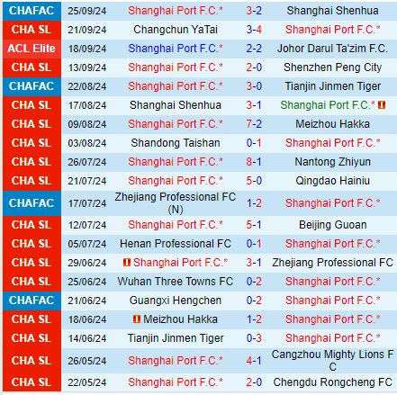 Nhận định Shanghai Port vs Qingdao West Coast 17h00 ngày 289 (VĐQG Trung Quốc 2024) 2