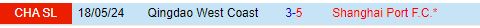 Nhận định Shanghai Port vs Qingdao West Coast 17h00 ngày 289 (VĐQG Trung Quốc 2024) 1