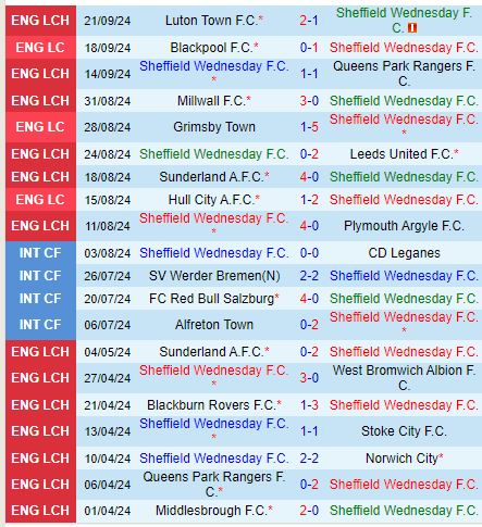 West Brom Tiếp Tục Chuyến Làm Khách Thành Công Trước Sheffield Wed Đang Sa Sút