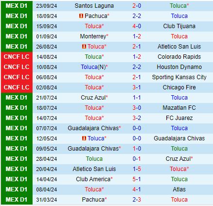 Nhận định Toluca vs Atlas 6h00 ngày 299 (VĐQG Mexico 202425) 2