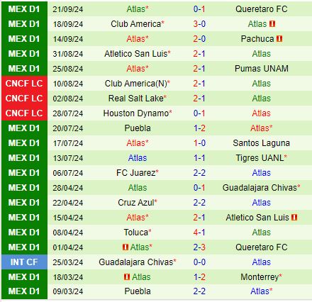 Nhận định Toluca vs Atlas 6h00 ngày 299 (VĐQG Mexico 202425) 3