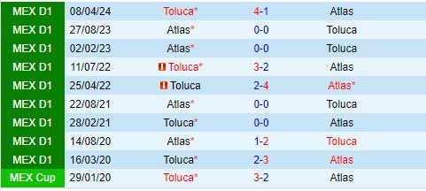 Nhận định Toluca vs Atlas 6h00 ngày 299 (VĐQG Mexico 202425) 1