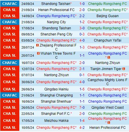 Nhận định Chengdu Rongcheng vs Meizhou Hakka 18h35 ngày 299 (VĐQG Trung Quốc 2024) 2
