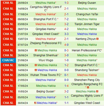 Nhận định Chengdu Rongcheng vs Meizhou Hakka 18h35 ngày 299 (VĐQG Trung Quốc 2024) 3