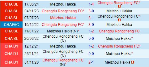 Nhận định Chengdu Rongcheng vs Meizhou Hakka 18h35 ngày 299 (VĐQG Trung Quốc 2024) 1