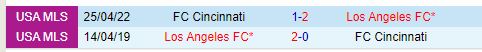 Nhận định Cincinnati vs Los Angeles FC 6h30 ngày 299 (Nhà nghề Mỹ) 1