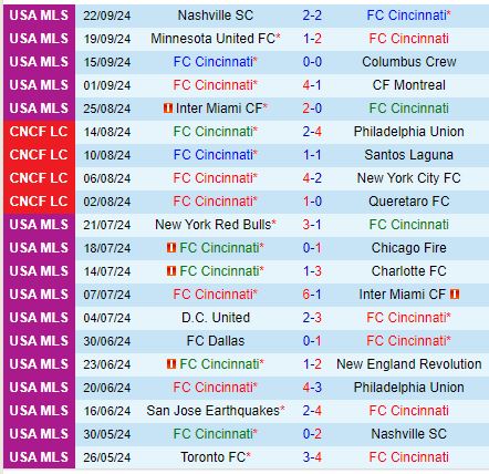 Nhận định Cincinnati vs Los Angeles FC 6h30 ngày 299 (Nhà nghề Mỹ) 2