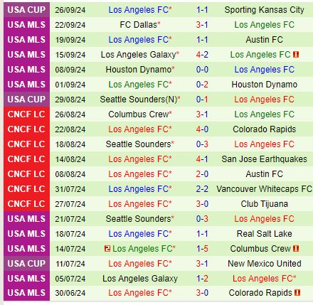 Nhận định Cincinnati vs Los Angeles FC 6h30 ngày 299 (Nhà nghề Mỹ) 3