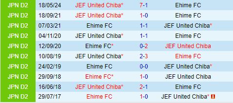 Nhận định Ehime vs JEF United Chiba 16h00 ngày 299 (Hạng 2 Nhật 2024) 1