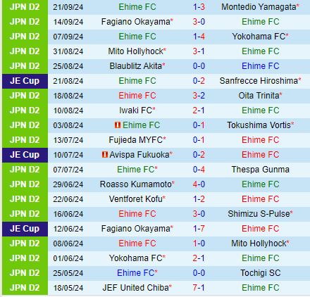 Nhận định Ehime vs JEF United Chiba 16h00 ngày 299 (Hạng 2 Nhật 2024) 2