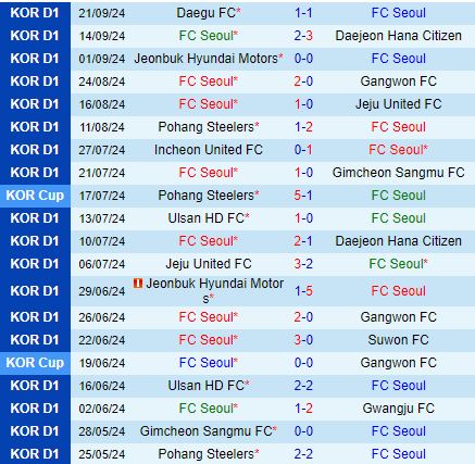 Nhận định FC Seoul vs Suwon FC 14h30 ngày 299 (VĐQG Hàn Quốc 2024) 2