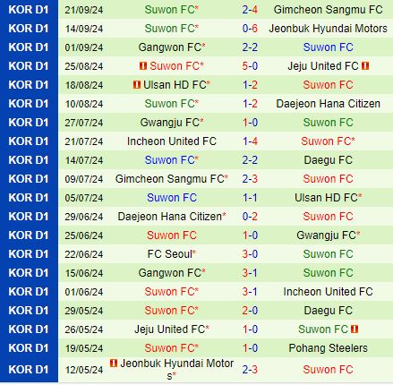 Nhận định FC Seoul vs Suwon FC 14h30 ngày 299 (VĐQG Hàn Quốc 2024) 3