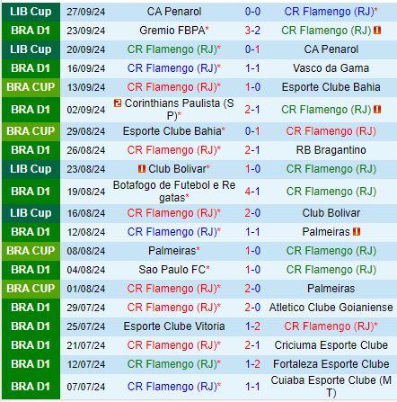 Nhận định Flamengo vs Paranaense 6h00 ngày 309 (VĐQG Brazil 2024) 2
