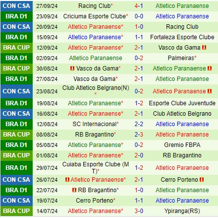 Nhận định Flamengo vs Paranaense 6h00 ngày 309 (VĐQG Brazil 2024) 3