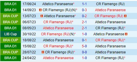 Nhận định Flamengo vs Paranaense 6h00 ngày 309 (VĐQG Brazil 2024) 1