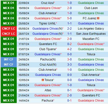 Nhận định Guadalajara vs Monterrey 10h05 ngày 299 (VĐQG Mexico 202425) 2