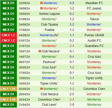 Nhận định Guadalajara vs Monterrey 10h05 ngày 299 (VĐQG Mexico 202425) 3