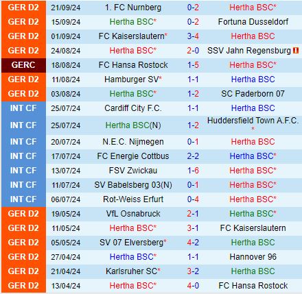 Nhận định Hertha Berlin vs Elversberg 18h30 ngày 299 (Hạng 2 Đức 202425) 2