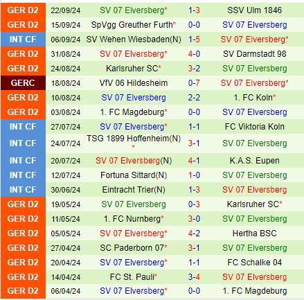 Nhận định Hertha Berlin vs Elversberg 18h30 ngày 299 (Hạng 2 Đức 202425) 3