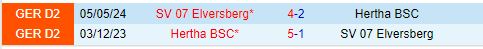 Nhận định Hertha Berlin vs Elversberg 18h30 ngày 299 (Hạng 2 Đức 202425) 1