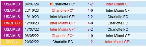 Nhận định Inter Miami vs Charlotte 6h30 ngày 299 (Nhà nghề Mỹ) 1