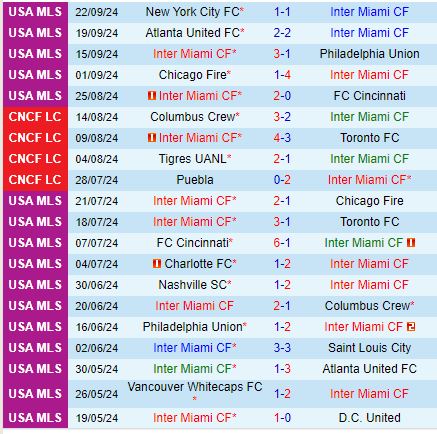 Nhận định Inter Miami vs Charlotte 6h30 ngày 299 (Nhà nghề Mỹ) 2