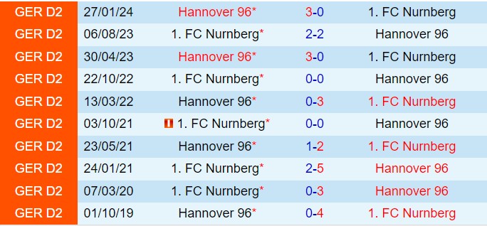 Nhận định Hannover vs Nurnberg 18h30 ngày 299 (Hạng 2 Đức 202425) 1