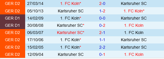 Cologne vs Karlsruher