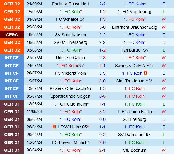 Cologne vs Karlsruher