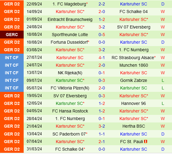 Cologne vs Karlsruher