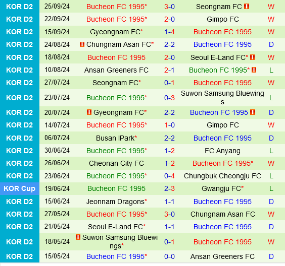 Jeonnam Dragons vs Bucheon Jeonnam Dragons vs Bucheon