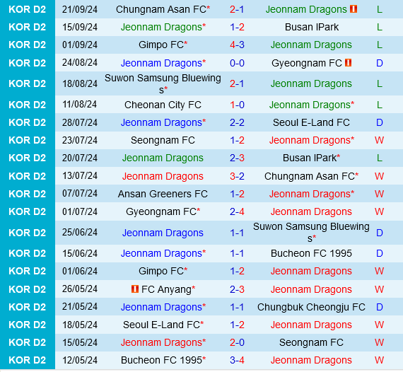 Jeonnam Dragons vs Bucheon Jeonnam Dragons vs Bucheon
