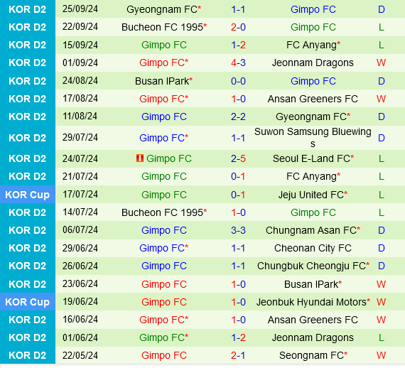 Seoul E-Land vs Gimpo