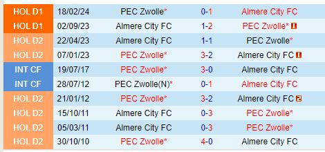 Nhận định PEC Zwolle vs Almere City 17h15 ngày 299 (VĐQG Hà Lan) 1