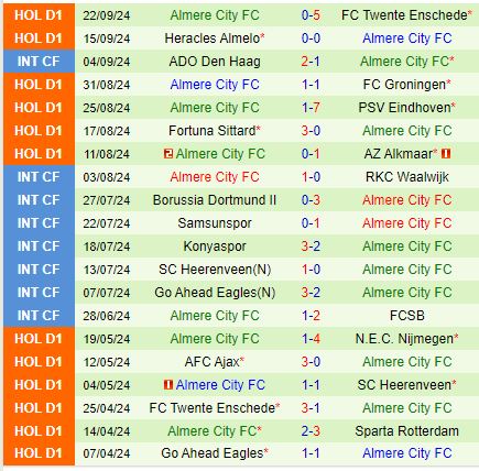 Nhận định PEC Zwolle vs Almere City 17h15 ngày 299 (VĐQG Hà Lan) 3