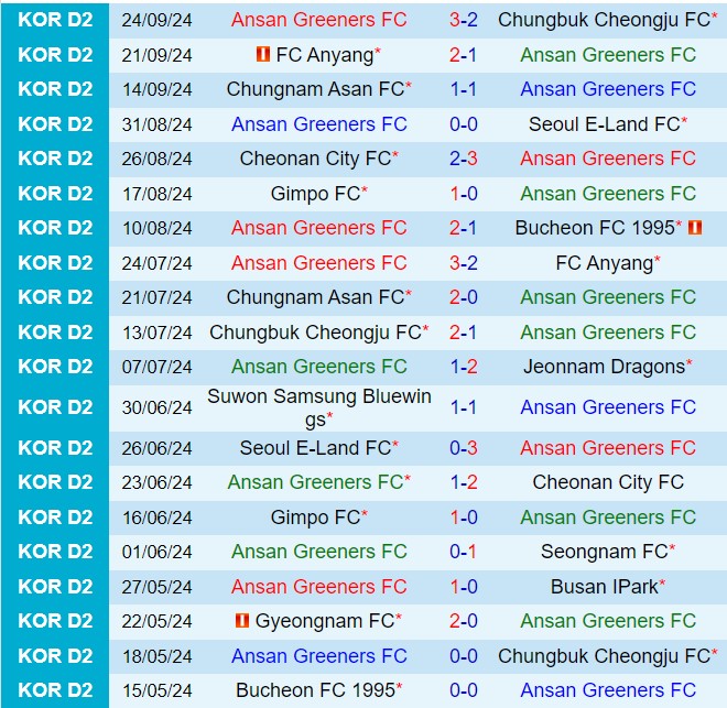 Nhận định Ansan Greeners vs Busan IPark 14h30 ngày 299 (Hạng 2 Hàn Quốc 2024) 2