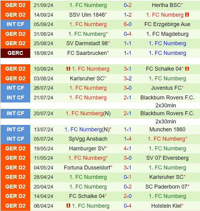 Nhận định Hannover vs Nurnberg 18h30 ngày 299 (Hạng 2 Đức 202425) 3