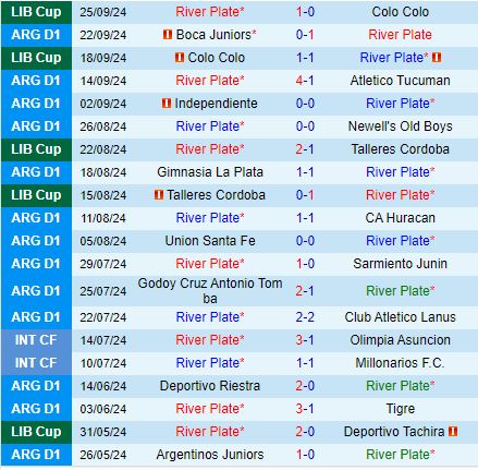Nhận định River Plate vs Talleres 4h15 ngày 309 (VĐQG Argentina 2024) 2