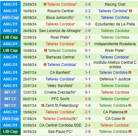 Nhận định River Plate vs Talleres 4h15 ngày 309 (VĐQG Argentina 2024) 3