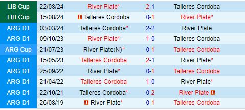 Nhận định River Plate vs Talleres 4h15 ngày 309 (VĐQG Argentina 2024) 1