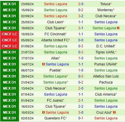 Nhận định San Luis vs Santos Laguna 10h10 ngày 299 (VĐQG Mexico 202425) 3