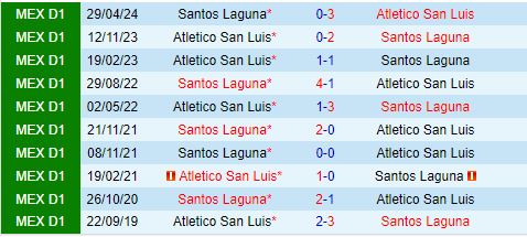 Nhận định San Luis vs Santos Laguna 10h10 ngày 299 (VĐQG Mexico 202425) 1