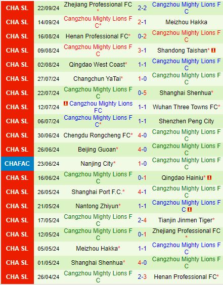 Nhận định Tianjin Jinmen Tiger vs Cangzhou Mighty Lions 18h35 ngày 299 (VĐQG Trung Quốc 2024) 3