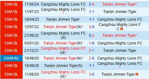 Nhận định Tianjin Jinmen Tiger vs Cangzhou Mighty Lions 18h35 ngày 299 (VĐQG Trung Quốc 2024) 1