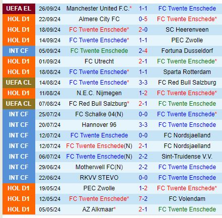 Nhận định Twente vs NAC Breda 19h30 ngày 299 (VĐQG Hà Lan) 2