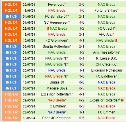 Nhận định Twente vs NAC Breda 19h30 ngày 299 (VĐQG Hà Lan) 3